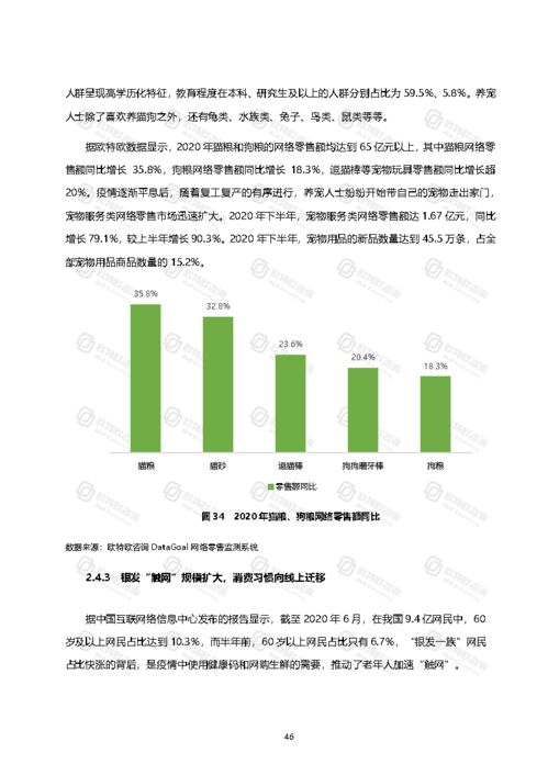 2020年中國網絡零售與自然科學研究的融合與發(fā)展