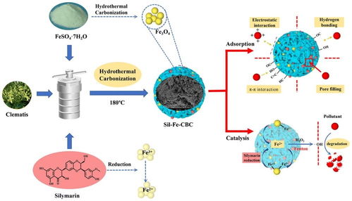 黑龍江研究所在養(yǎng)殖環(huán)境污染修復生物質材料方面取得新進展