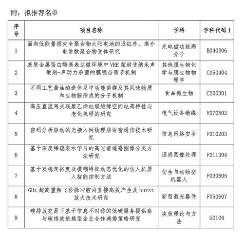關(guān)于2022年度廣東省基礎(chǔ)與應用基礎(chǔ)研究基金自然科學基金面上項目（非數(shù)理學科）擬推薦名單的公示